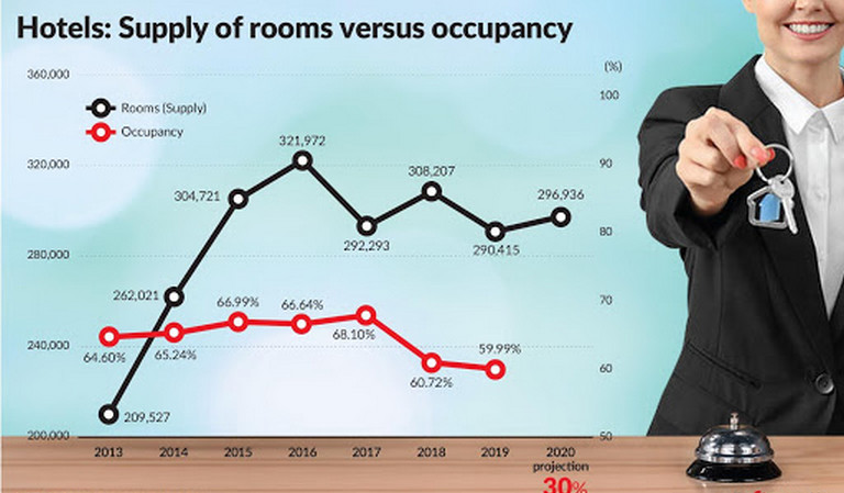 occupancy-rate-la-gi